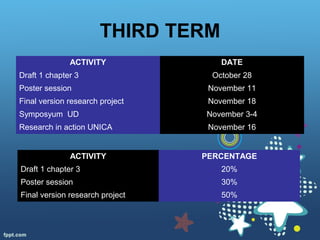 THIRD TERM
ACTIVITY DATE
Draft 1 chapter 3 October 28
Poster session November 11
Final version research project November 18
Symposyum UD November 3-4
Research in action UNICA November 16
ACTIVITY PERCENTAGE
Draft 1 chapter 3 20%
Poster session 30%
Final version research project 50%
 