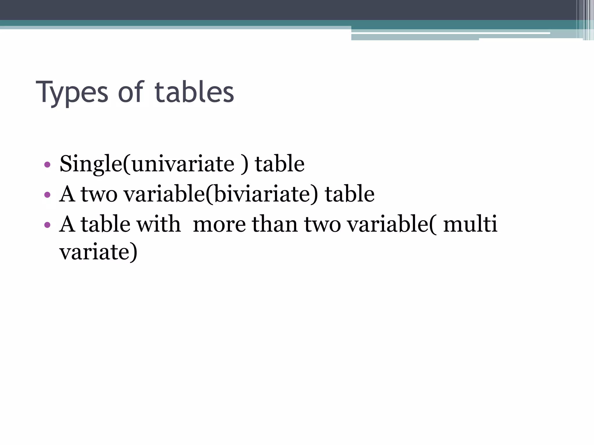 Types of tables
• Single(univariate ) table
• A two variable(biviariate) table
• A table with more than two variable( multi
variate)
 