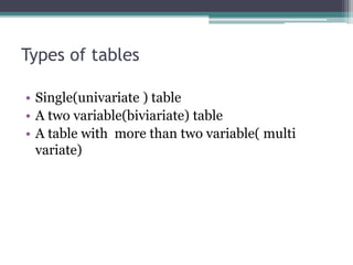 Types of tables
• Single(univariate ) table
• A two variable(biviariate) table
• A table with more than two variable( multi
variate)
 