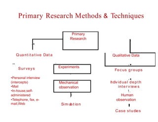 Methods of Data Collection.ppt