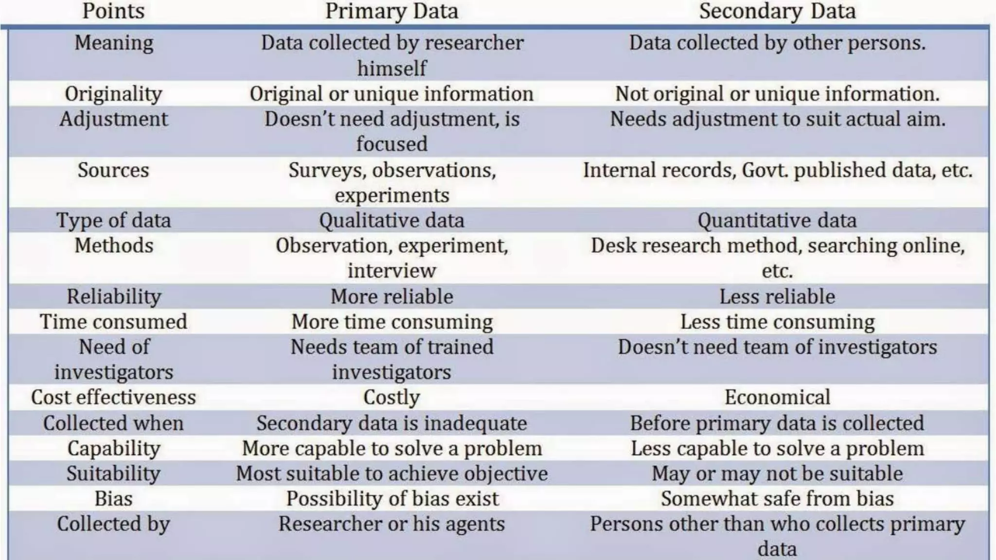 Methods of data collection.pptx
