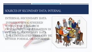 SOURCES OF SECONDARY DATA: INTERNAL
INTERNAL SECONDARY DATA
INFORMATION GATHERED
WITHIN THE RESEARCH
CONDUCTING ORGANISATION IS
INTERNAL SECONDARY DATA
.DATA GENERATED HERE CAN BE
EITHER FORMAL OR INFORMAL .
 