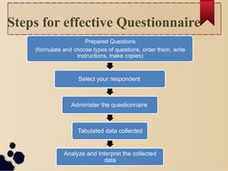 Methods of Data Collection in Research.pptx