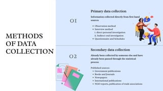 METHODS OF DATA COLLECTION (Research methodology) | PDF