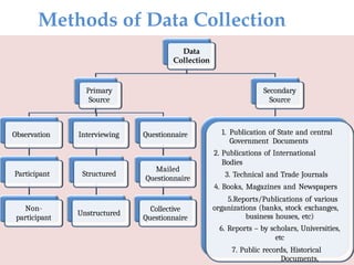 Methods of Data Collection (2).pptx about collection of data | PPTX