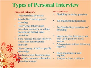 Types of Personal Interview
Personal Interview                     Structured Interview
                                       •   Flexibility in asking questions
• Predetermined questions
• Standardized techniques of
                                       •    No Predetermined questions
   recording
• Interviewer follows rigid
                                       •    No Standardized techniques of
   procedure laid down i.e. asking         recording
   questions in form & order
   prescribed                          •   Interviewer has freedom to ask ,
• Time required for such interview         omit , add questions in any
   is less than non structured             manner
   interview                           •   Ask questions without following
                                           sequence
• Not necessary of skill or specific
   knowledge
                                       •   Deep knowledge & skill
• Analysis of data becomes easier          required
   Bcoz information is collected in    •   Analysis of data is difficult
   prescribed manner
 
