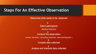 Methods of data collection (research methodology) | PPTX