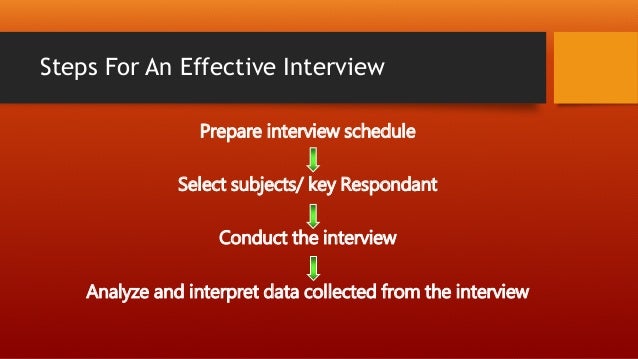 Data collection in research methodology