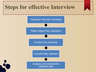 Steps for effective Interview
Prepared Interview Schedule
Select object/ key respodent
Conduct the Interview
Compile data collected
Analyze and Interpret the
collected data
 