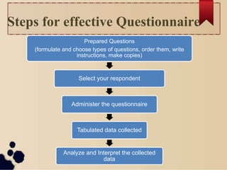 Steps for effective Questionnaire
Prepared Questions
(formulate and choose types of questions, order them, write
instructions, make copies)
Select your respondent
Administer the questionnaire
Tabulated data collected
Analyze and Interpret the collected
data
 