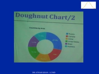 Slide 20
DR ATHAR KHAN - LCMD
 