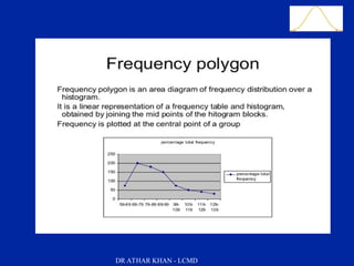 Slide 38
DR ATHAR KHAN - LCMD
 