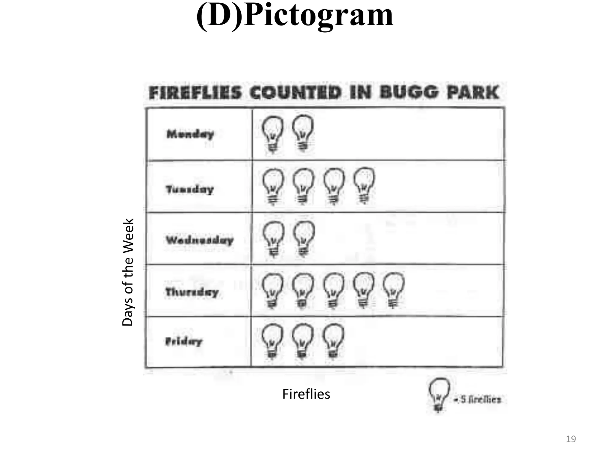 (D)Pictogram
19
Fireflies
 