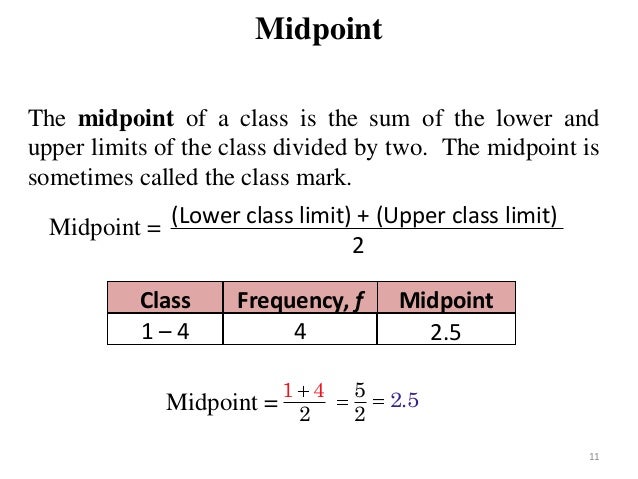 Methods of data presention
