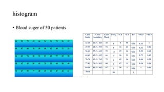 histogram
• Blood suger of 50 patients
 