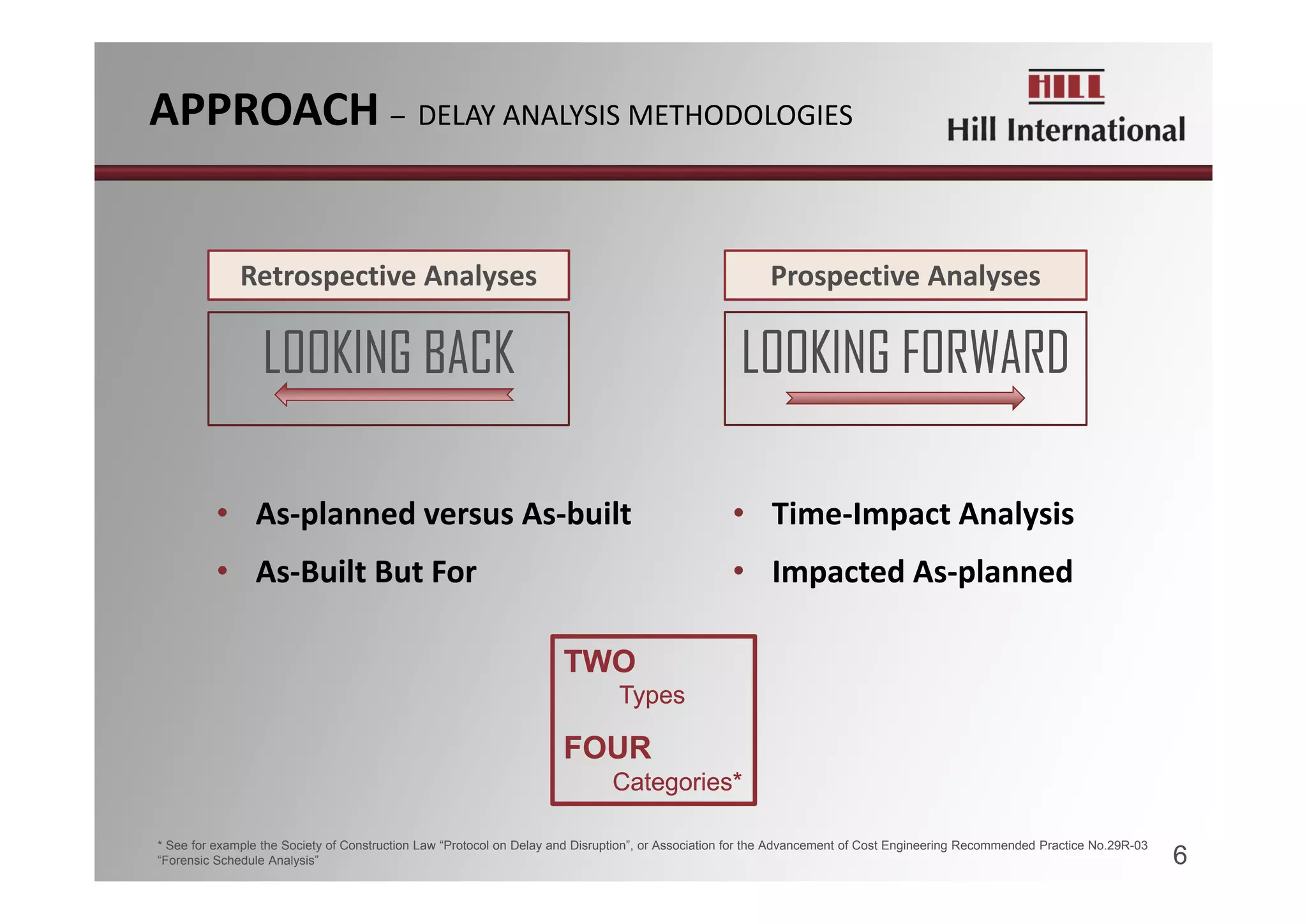 Methods of delay analysis | PDF
