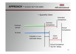 • Quantify Claim
Contract
period
As‐built
Contract 
Completion
Culpable or non‐
claimable delays
Claim 
period
Actual Completion 
‘but for’ delays
Actual 
Completion
Extended 
Completion
17
APPROACH – AS‐BUILT BUT FOR (ABBF)
 