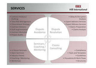 SERVICES
• Compliance
• Tools and Templates
• Guidelines
• Procedures & Work Flows
• Structures
• In House Seminars
• Open Seminars
• Industry Events
• Coaching / Mentoring
• Workshops
• Delay & Disruption 
Analysis 
• Expert Advisory Services
• Expert Witness Services
• Claims Preparation
• Claims Analysis
• Contract Analysis / 
Drafting
• Time Risk Management
• Procurement Strategy
• Contract Advisory
• Staff Augmentation
• Contract Workshops
• Project Audits
Dispute 
Avoidance
Dispute 
Resolution
Claims 
Consulting
Seminars / 
Coaching / 
Mentoring
 
