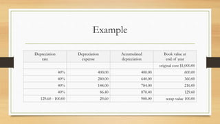 Methods of depreciation | PPTX
