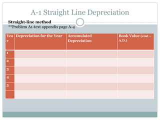 Methods of Depreciation Power Point Presentation.ppt
