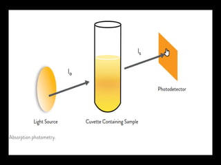 methods of detecing analytes in clinical chemistry.pdf
