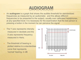 Methods of detection hearing | PPT