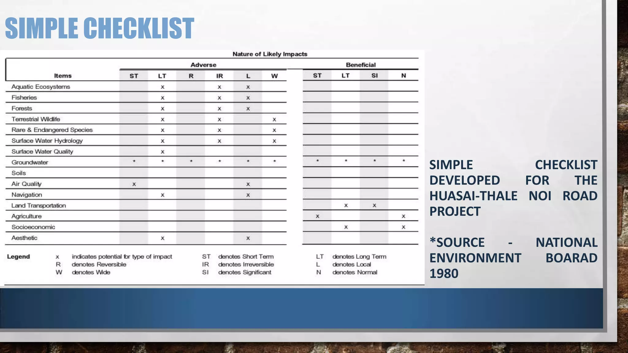 SIMPLE CHECKLIST
SIMPLE CHECKLIST
DEVELOPED FOR THE
HUASAI-THALE NOI ROAD
PROJECT
*SOURCE - NATIONAL
ENVIRONMENT BOARAD
1980
 