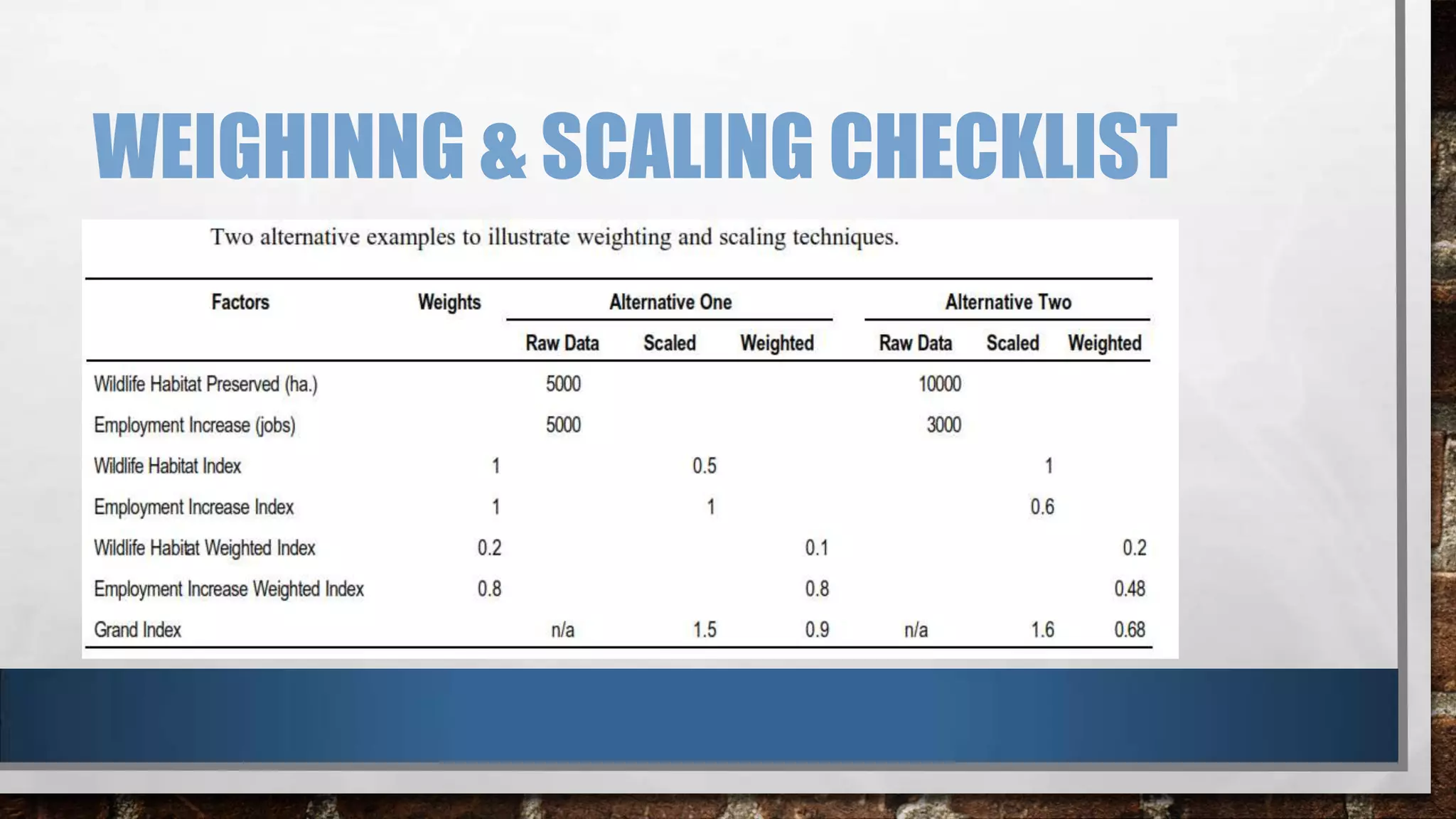 WEIGHINNG & SCALING CHECKLIST
 