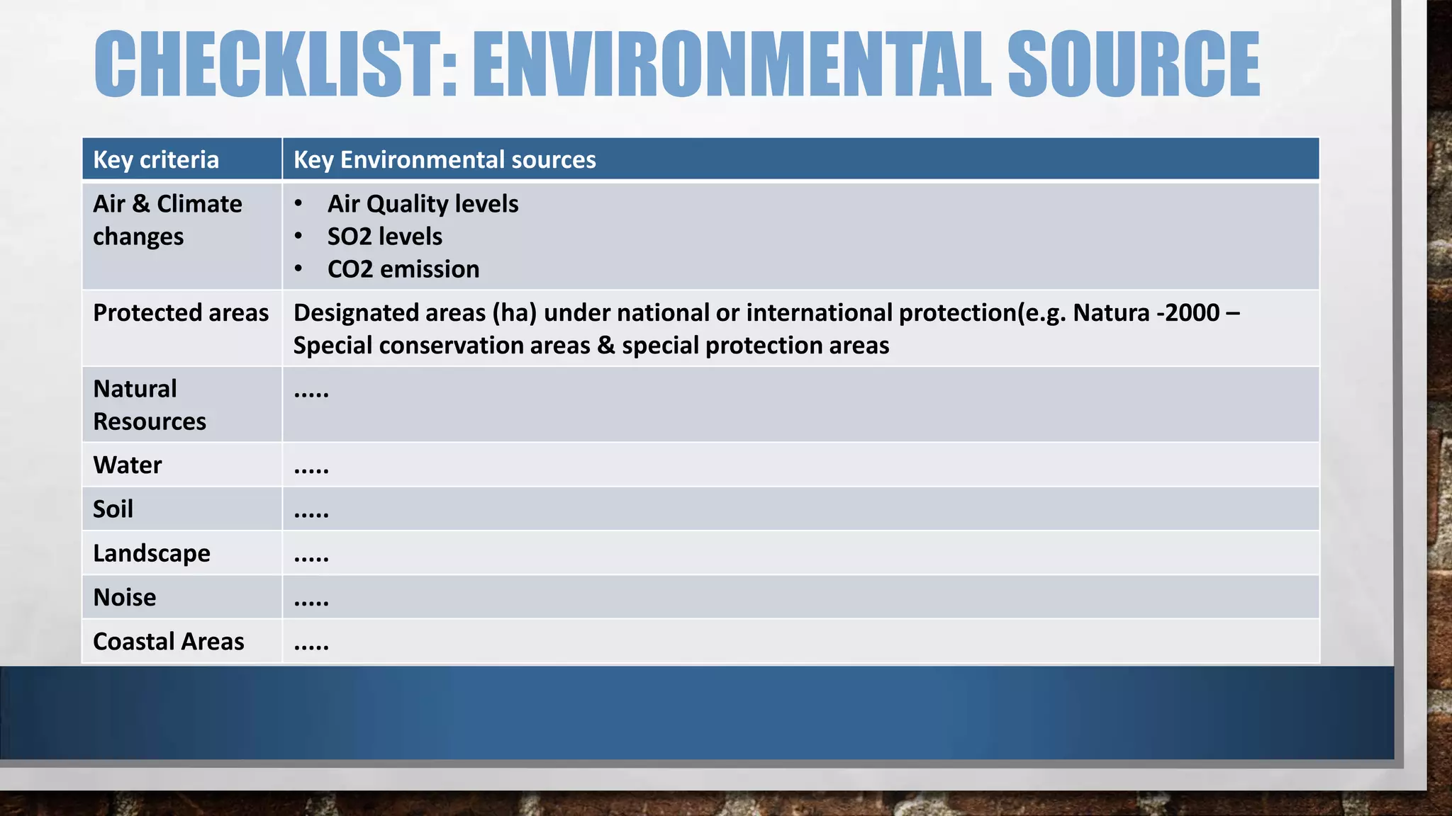 CHECKLIST: ENVIRONMENTAL SOURCE
Key criteria Key Environmental sources
Air & Climate
changes
• Air Quality levels
• SO2 levels
• CO2 emission
Protected areas Designated areas (ha) under national or international protection(e.g. Natura -2000 –
Special conservation areas & special protection areas
Natural
Resources
.....
Water .....
Soil .....
Landscape .....
Noise .....
Coastal Areas .....
 