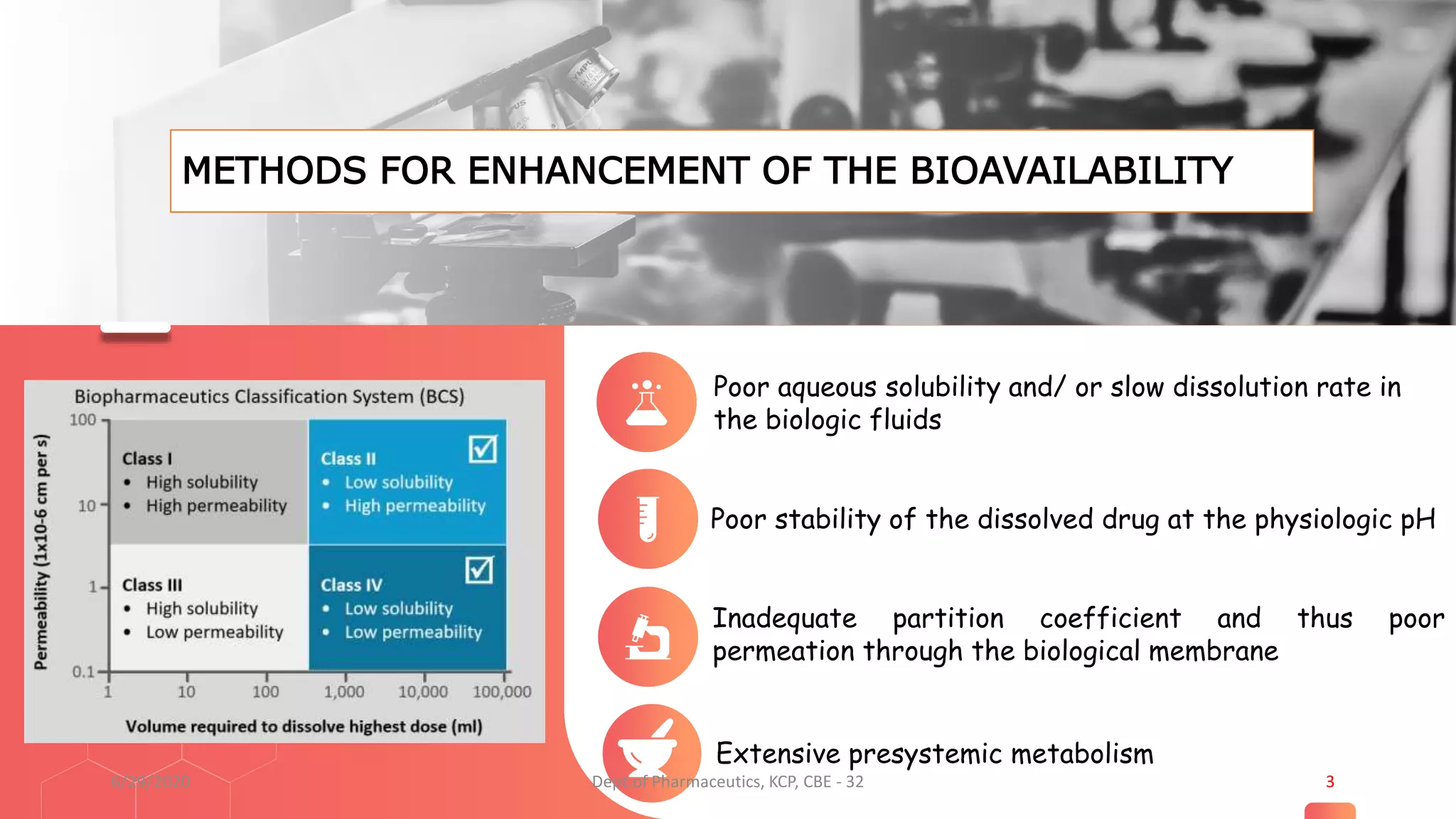 Poor aqueous solubility and/ or slow dissolution rate in
the biologic fluids
3
METHODS FOR ENHANCEMENT OF THE BIOAVAILABILITY
Poor stability of the dissolved drug at the physiologic pH
Inadequate partition coefficient and thus poor
permeation through the biological membrane
Extensive presystemic metabolism
6/29/2020 Dept.of Pharmaceutics, KCP, CBE - 32
 