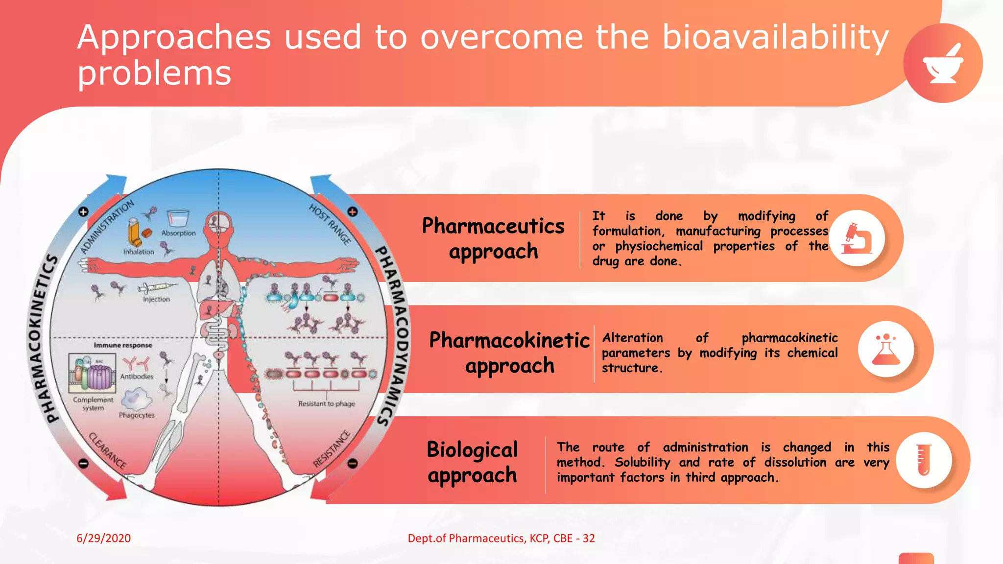 Approaches used to overcome the bioavailability
problems
4
It is done by modifying of
formulation, manufacturing processes
or physiochemical properties of the
drug are done.
Pharmaceutics
approach
Alteration of pharmacokinetic
parameters by modifying its chemical
structure.
Pharmacokinetic
approach
The route of administration is changed in this
method. Solubility and rate of dissolution are very
important factors in third approach.
Biological
approach
6/29/2020 Dept.of Pharmaceutics, KCP, CBE - 32
 