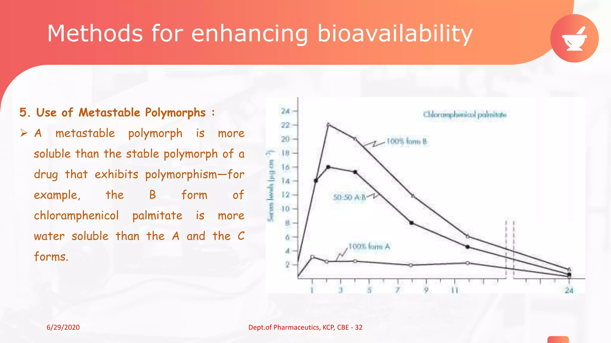 Methods for enhancing bioavailability
5. Use of Metastable Polymorphs :
 A metastable polymorph is more
soluble than the stable polymorph of a
drug that exhibits polymorphism—for
example, the B form of
chloramphenicol palmitate is more
water soluble than the A and the C
forms.
96/29/2020 Dept.of Pharmaceutics, KCP, CBE - 32
 