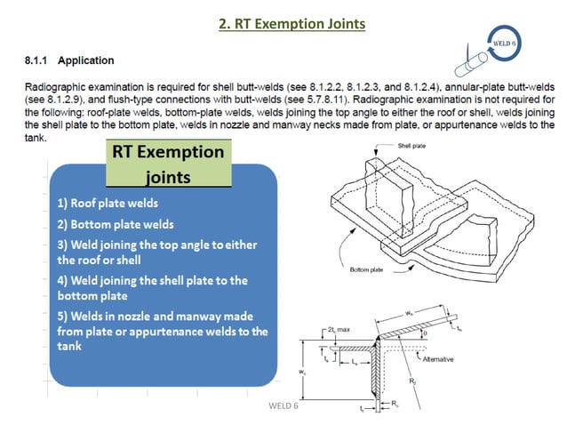 Api 1182 Rt Methods of examination of joints(RT) - API 650 Tanks | PDF
