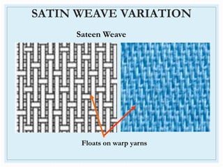 SATIN WEAVE VARIATION
Sateen Weave
Floats on warp yarns
 