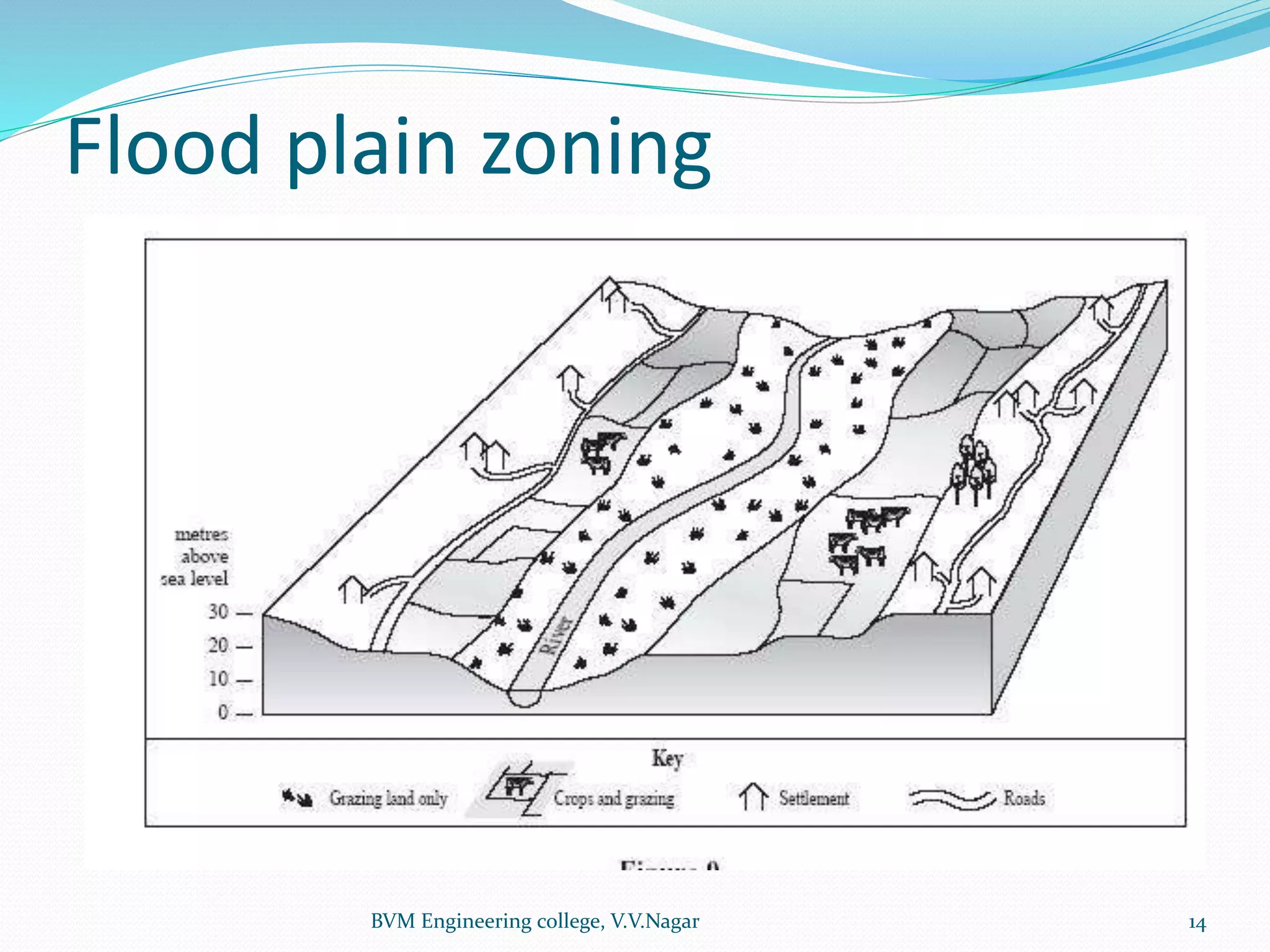 Flooding Method Methods of flood control | PPTX