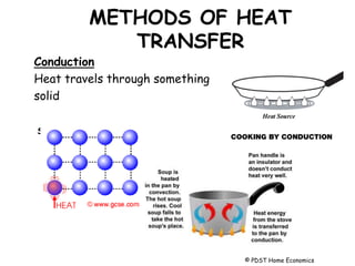 METHODS OF HEAT
TRANSFER
Conduction
Heat travels through something
solid
solid.
© PDST Home Economics
 