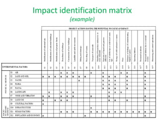 Impact Message Inventory.pdf Methods of Impact Identification in EIA TYBMS-SEM-V-ENVIRONMENTAL ...
