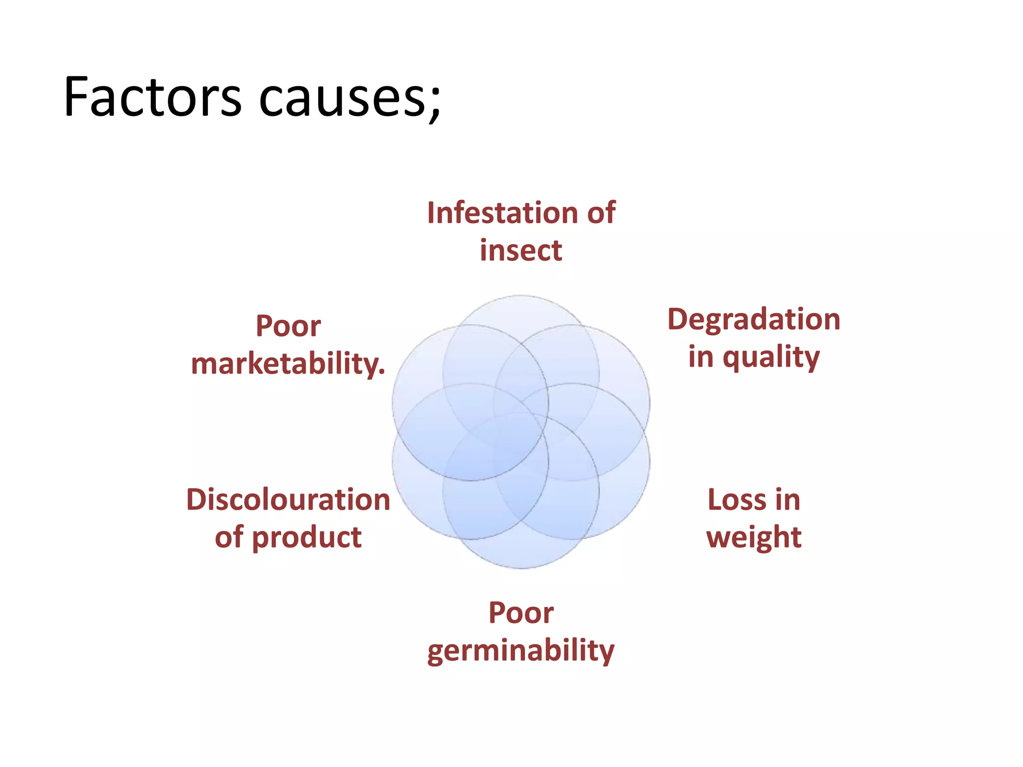 Methods of insect pest control | PPTX