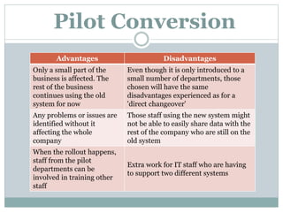 Pilot Conversion Strategy A2 ICT Methods of Installation and Conversion | PPTX