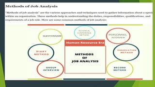 Methods Position Description JOB ANALYSIS -MEANINF ,PURPOSE AND METHODS | PPTX
