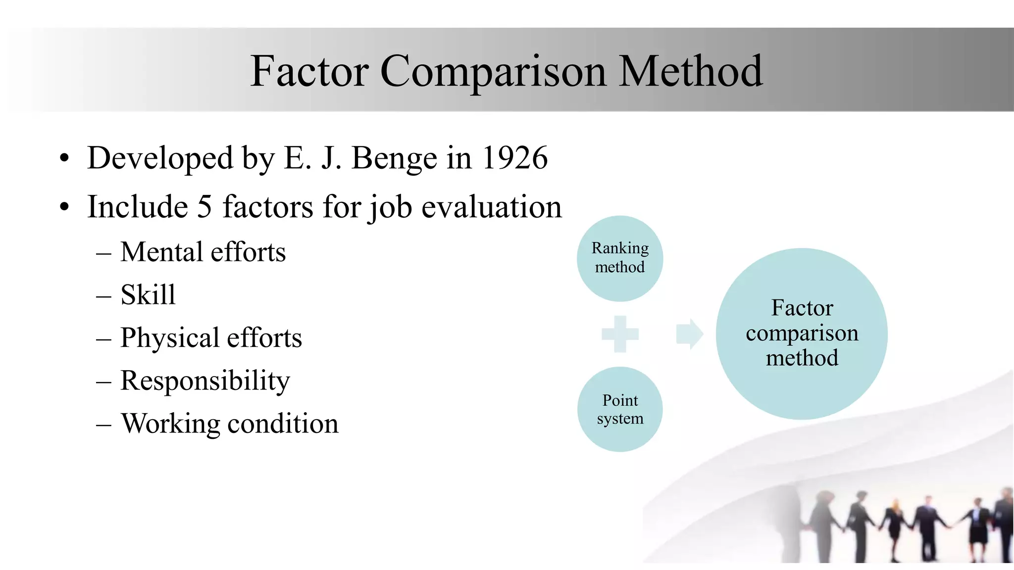 Factor Comparison Method
• Developed by E. J. Benge in 1926
• Include 5 factors for job evaluation
– Mental efforts
– Skill
– Physical efforts
– Responsibility
– Working condition
Ranking
method
Point
system
Factor
comparison
method
 
