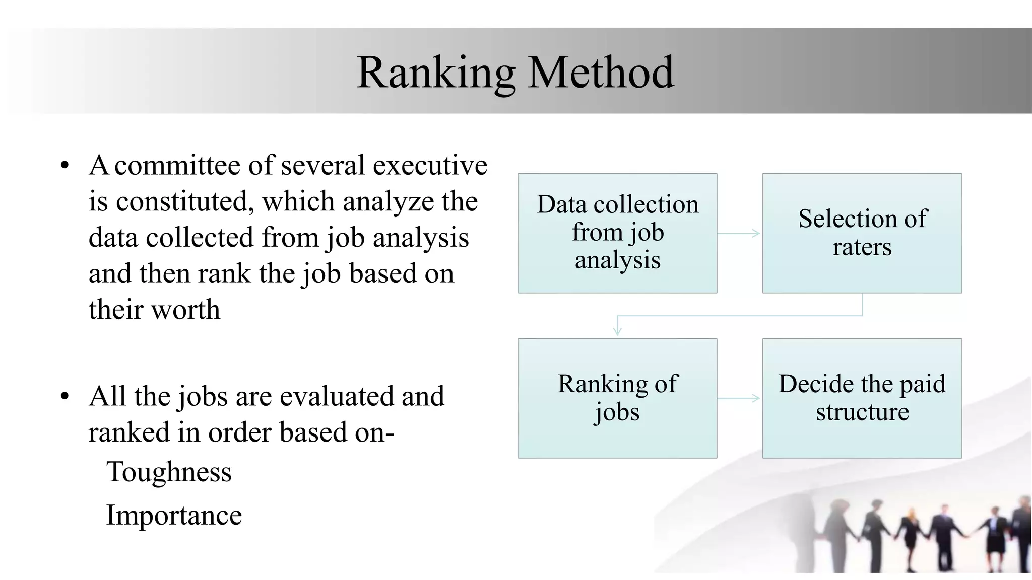 Ranking Method
• Acommittee of several executive
is constituted, which analyze the
data collected from job analysis
and then rank the job based on
their worth
• All the jobs are evaluated and
ranked in order based on-
Toughness
Importance
Data collection
from job
analysis
Selection of
raters
Ranking of
jobs
Decide the paid
structure
 