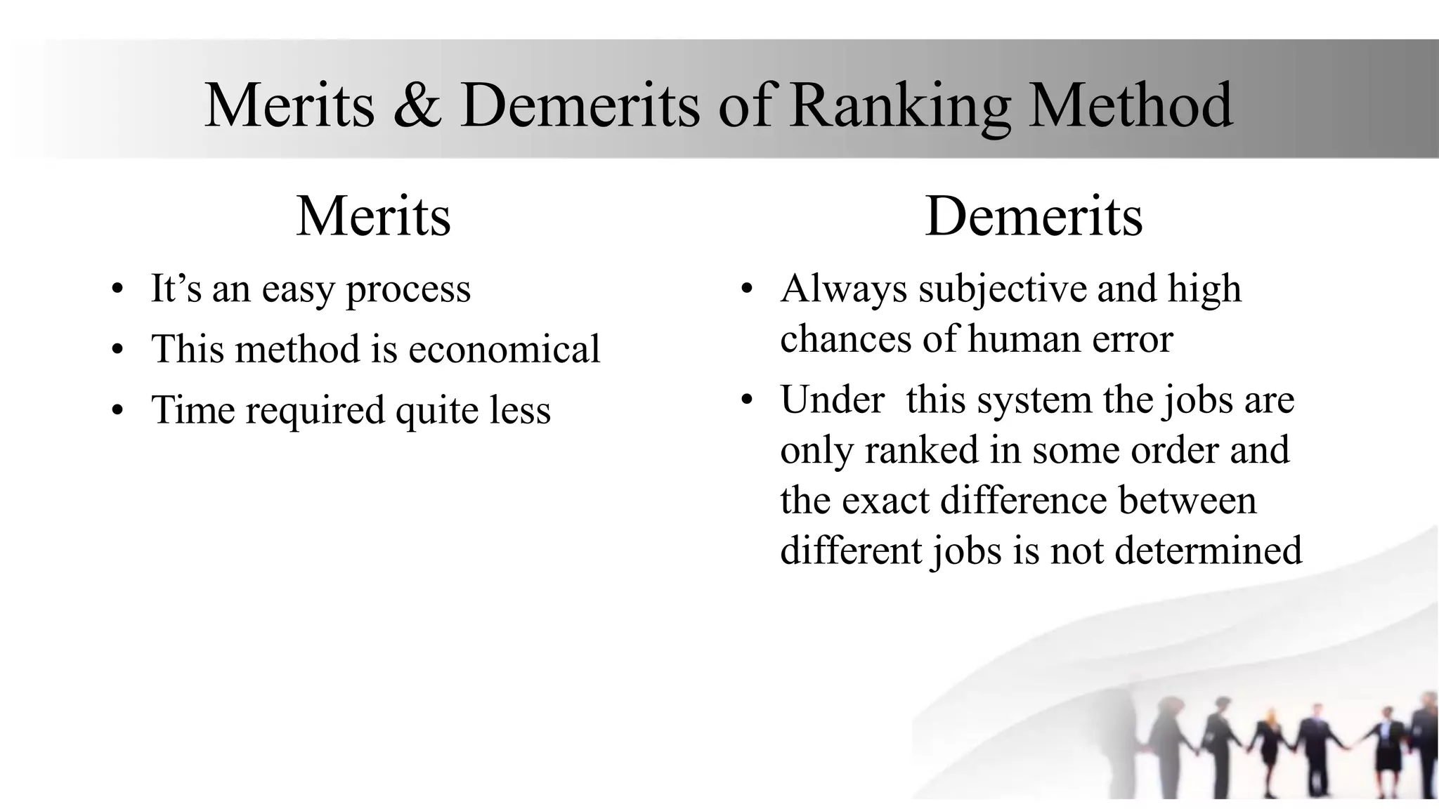 Merits & Demerits of Ranking Method
Merits
• It’s an easy process
• This method is economical
• Time required quite less
Demerits
• Always subjective and high
chances of human error
• Under this system the jobs are
only ranked in some order and
the exact difference between
different jobs is not determined
 