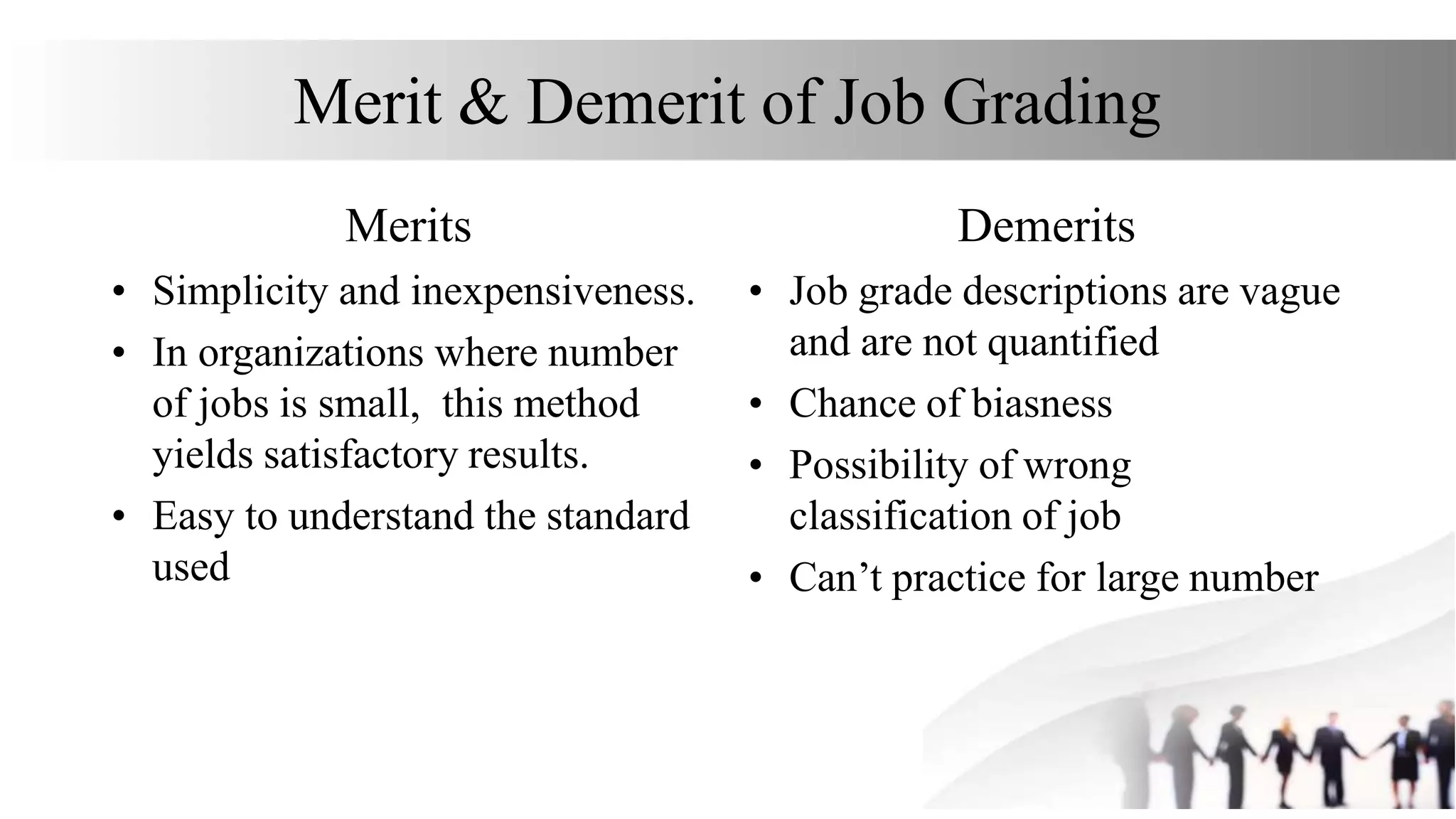 Merit & Demerit of Job Grading
Merits
• Simplicity and inexpensiveness.
• In organizations where number
of jobs is small, this method
yields satisfactory results.
• Easy to understand the standard
used
Demerits
• Job grade descriptions are vague
and are not quantified
• Chance of biasness
• Possibility of wrong
classification of job
• Can’t practice for large number
 