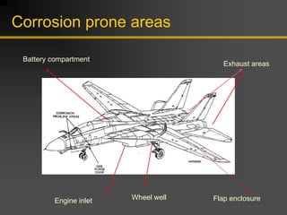 Corrosion prone areas
Exhaust areas
Battery compartment
Engine inlet Wheel well Flap enclosure
 