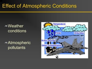 Effect of Atmospheric Conditions
Weather
conditions
Atmospheric
pollutants
 