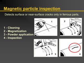 Magnetic particle inspection
1 2
4
1 - Cleaning
2 - Magnetization
3 - Powder application
4 - Inspection
3
Detects surface or near-surface cracks only in ferrous parts.
 