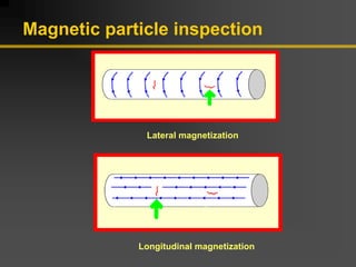 Magnetic particle inspection
Longitudinal magnetization
Lateral magnetization
 