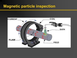 Magnetic particle inspection
 