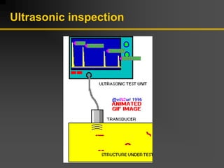 Ultrasonic inspection
 